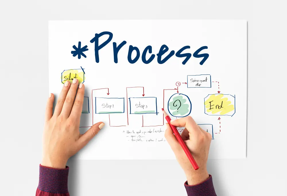 Workflow documentale e processi digitali in Fluentis ERP