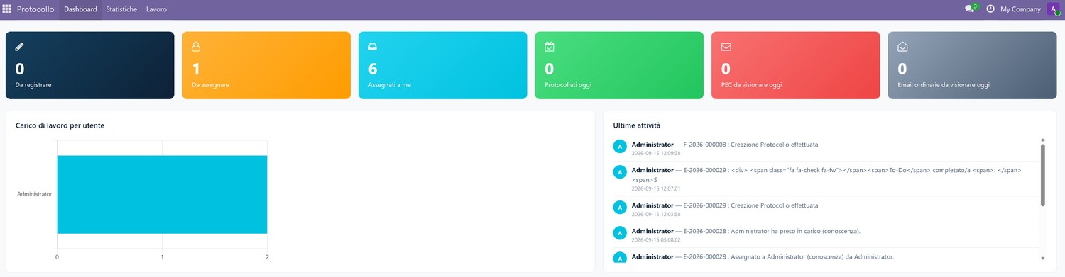 Dashboard del protocollo: stato delle pratiche e attivita recenti per ufficio.